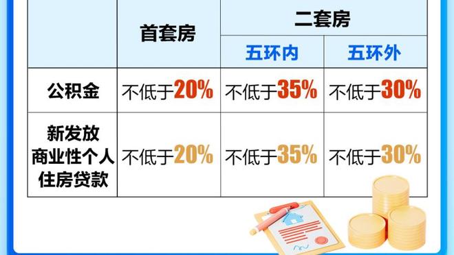 兢兢业业！威少16分钟7投5中&三分2中1贡献12分6助